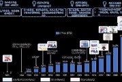 B体育app分析全明星边缘球员如何逆袭：从数据对比到媒体宣传都需全面发力