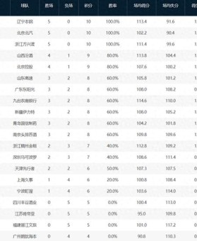 B体育app快讯：旧金山巨人战胜纽约大都会，克劳福德再显神勇，旧金山巨人垫底 微博