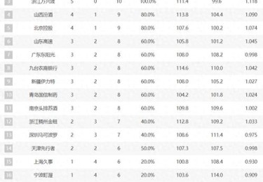 B体育app快讯：旧金山巨人战胜纽约大都会，克劳福德再显神勇，旧金山巨人垫底 微博