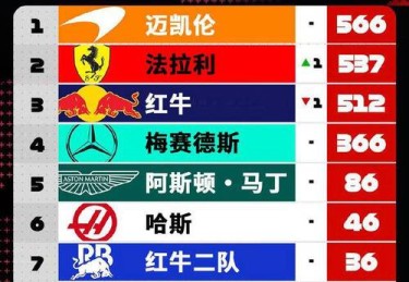 B体育最新消息：F1墨西哥站的激烈对抗，红牛车队策略完美，f1 墨西哥站