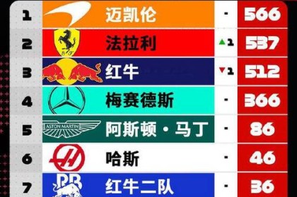 B体育最新消息：F1墨西哥站的激烈对抗，红牛车队策略完美，f1 墨西哥站