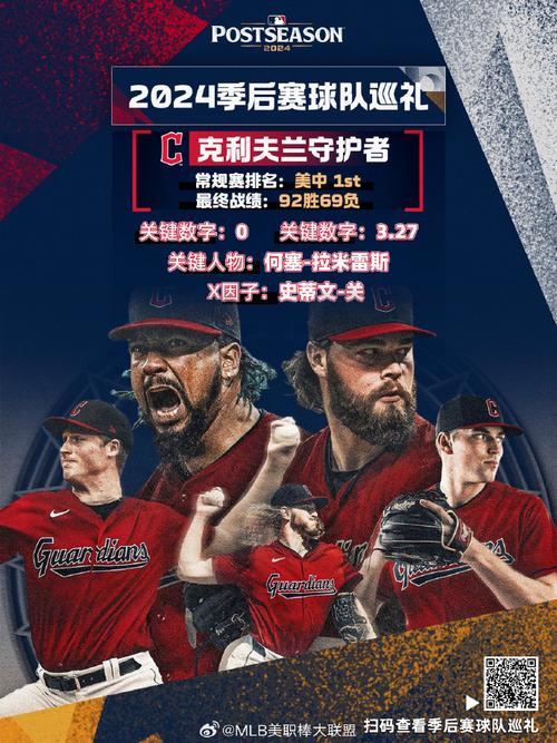 B体育官网观察：MLB各队的季后赛备战情况，B体育为你全面解读，mlb 季后赛