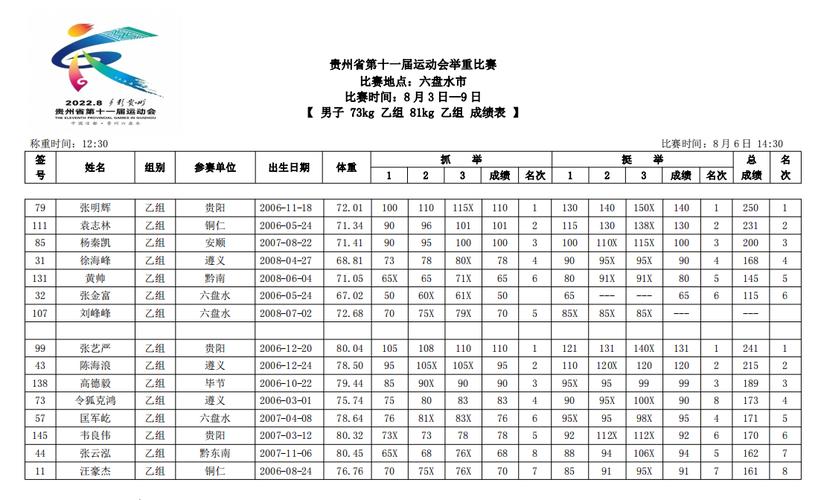 B体育app：举重项目的竞技与健康益处，体育举重的叫什么名字