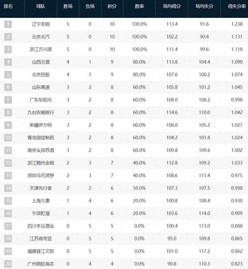 B体育app快讯：旧金山巨人战胜纽约大都会，克劳福德再显神勇，旧金山巨人垫底 微博