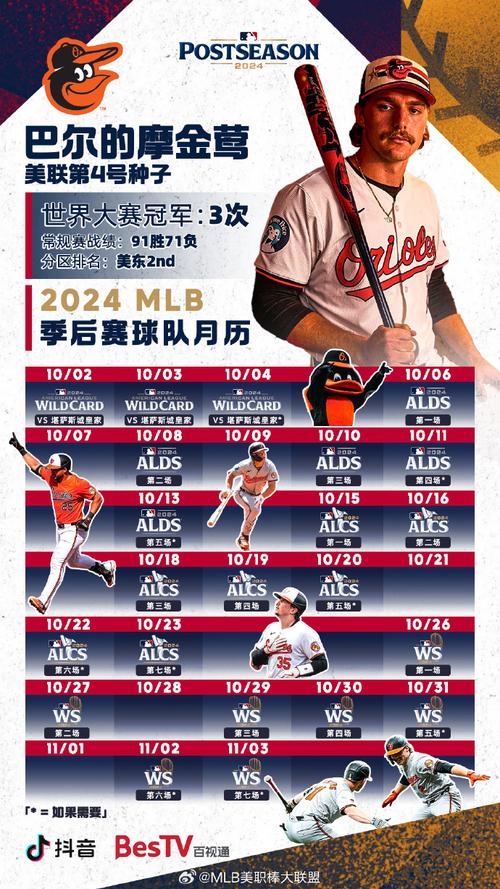 B体育官网观察：MLB季后赛战术分析，各队如何应对关键局面，mlb 季后赛规则