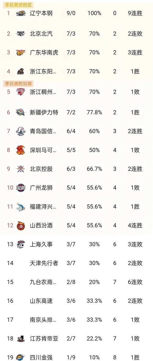 B体育app关注：浙江队核心球员数据全解析。，浙江省球队