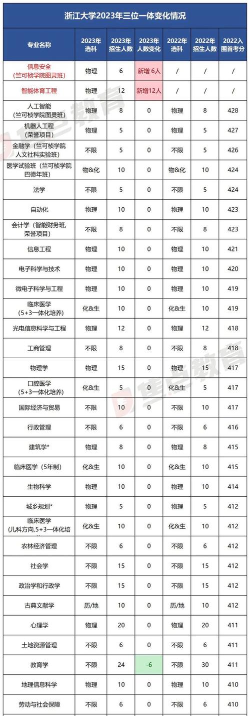 B体育app关注：浙江队核心球员数据全解析。，浙江省球队