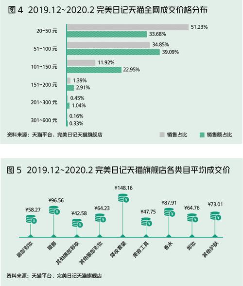 B体育app分析全明星边缘球员如何逆袭：从数据对比到媒体宣传都需全面发力