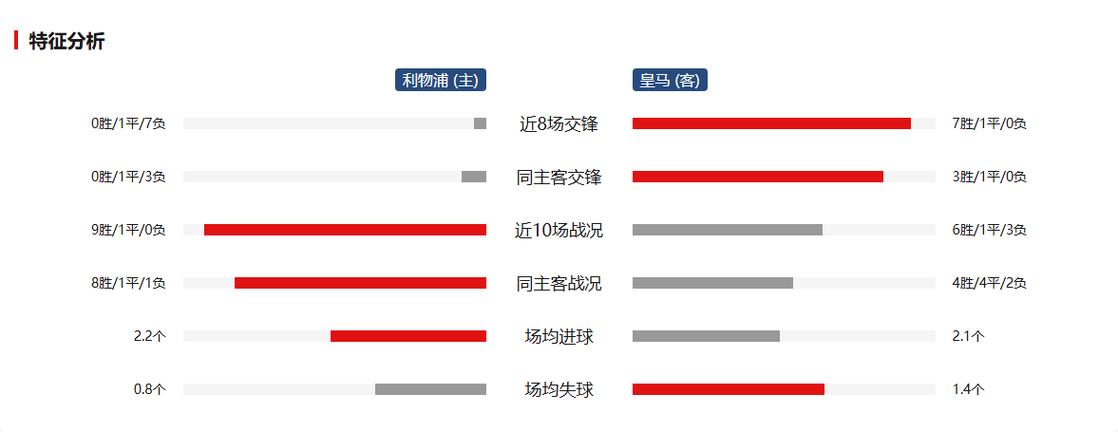 欧冠MVP候选大调查：风格、稳定性与团队贡献度共同决定成败