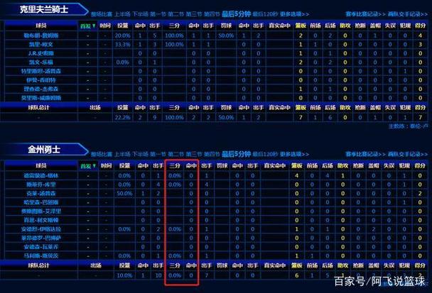 B体育深度研究“魔球理论”与传统中投的优劣，究竟三分与篮下如何平衡