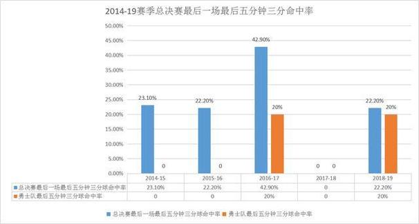 B体育深度研究“魔球理论”与传统中投的优劣，究竟三分与篮下如何平衡