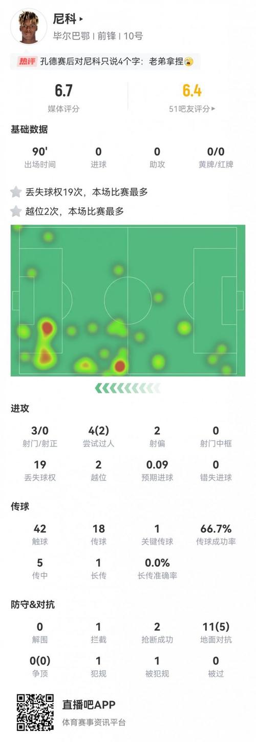 【B体育深度诊断】从西甲战术大数据看：控球率的极限与关键传球成功率的关系