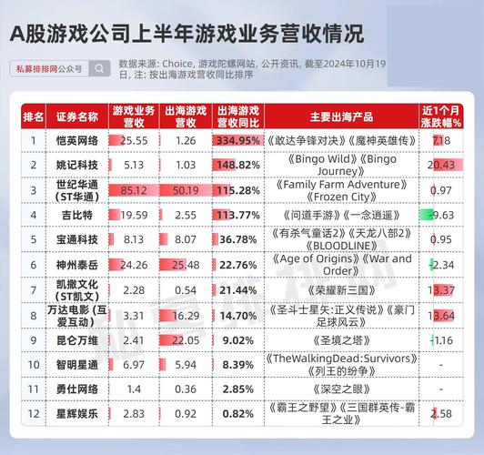 AG真人海外用户激增，B体育抓住跨境市场翻倍增长机遇，ag真人游戏平台