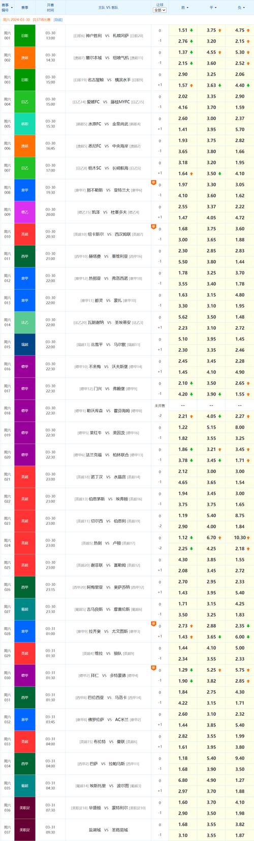 B体育官网详解德甲中的赔率计算方法，帮助您理解投注回报，德甲竞彩初赔